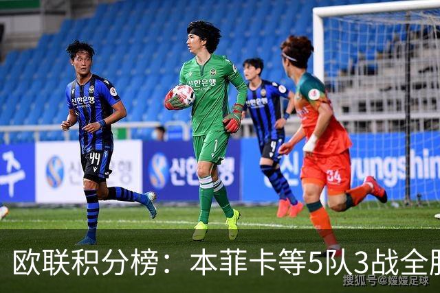 欧联积分榜：本菲卡等5队3战全胜，尤文第7，米兰1胜2负暂居第24