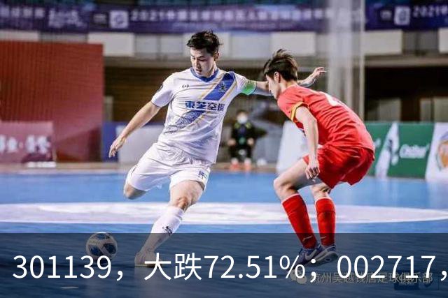 301139，大跌72.51%；002717，提前锁定面值退市