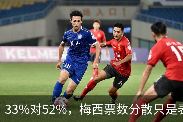 33%对52%，梅西票数分散只是表象？